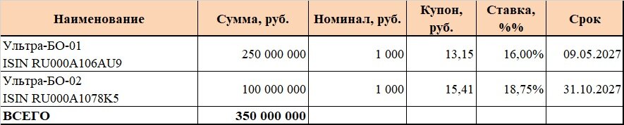 Облигации в обращении