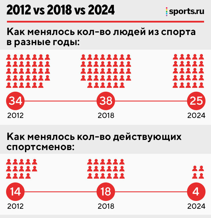 Найди 1 от числа 15. Найди 1 от числа 15