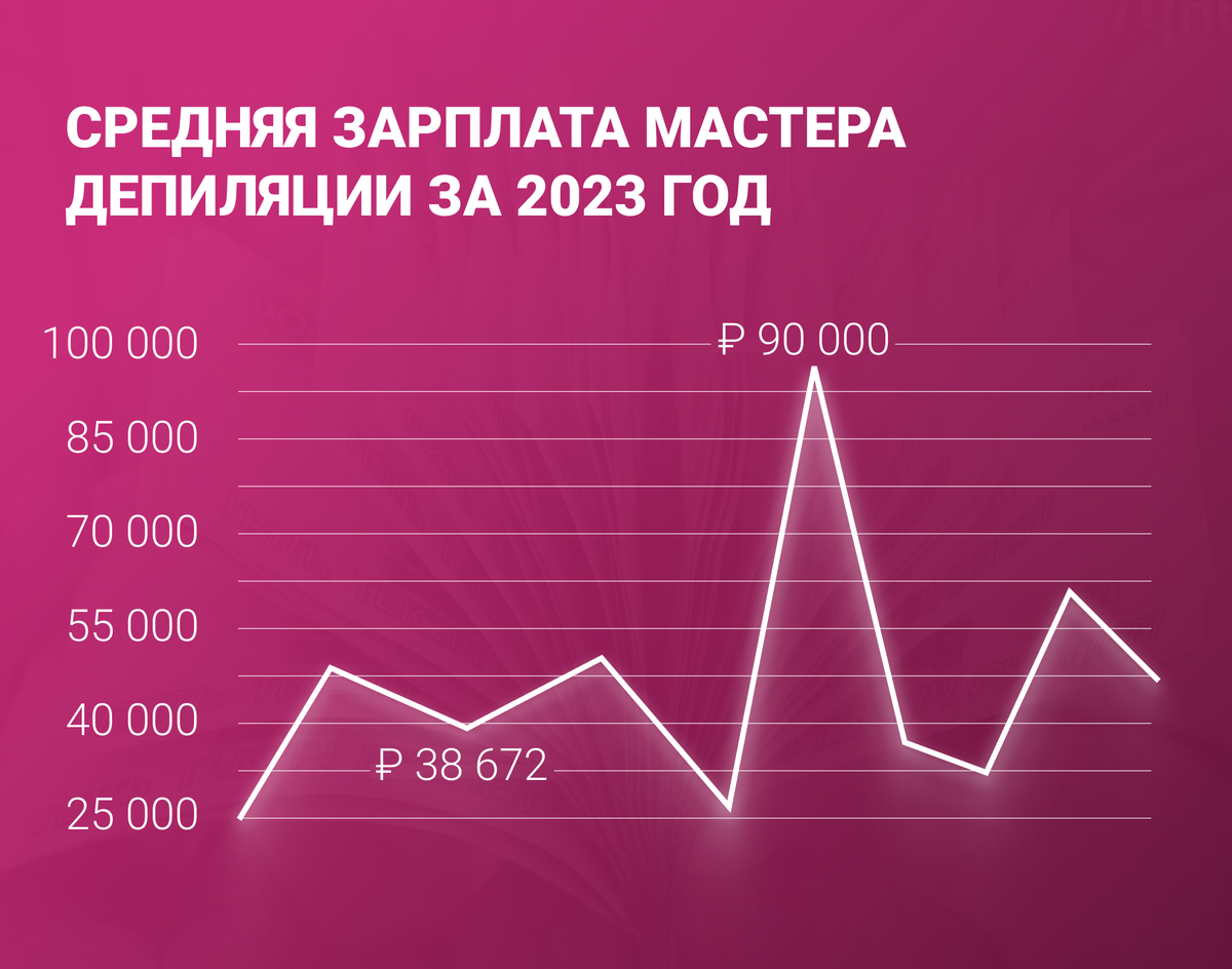 Как стать мастером депиляции за 72 часа? | Институт косметологии НАМО им.  Бородина | Дзен