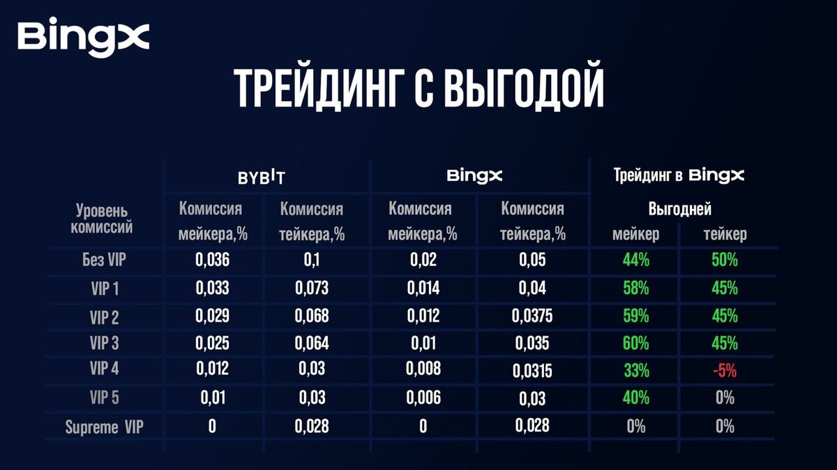 Комиссии за торговые операции