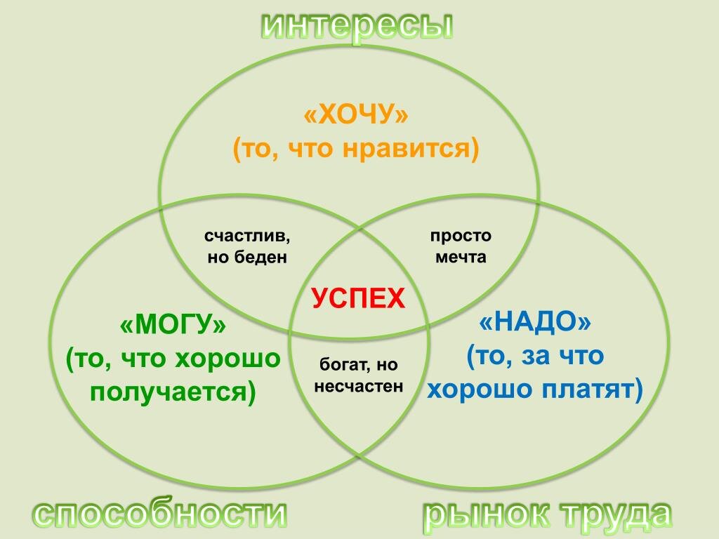 Как найти работу во время кризиса | Федеральный проект «Содействие  занятости» | Дзен