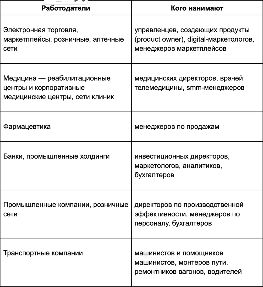 Как найти работу во время кризиса | Федеральный проект «Содействие  занятости» | Дзен