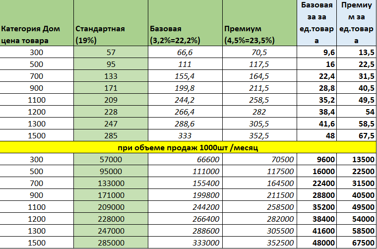 расчет и план комиссии с учетом тарифных опций