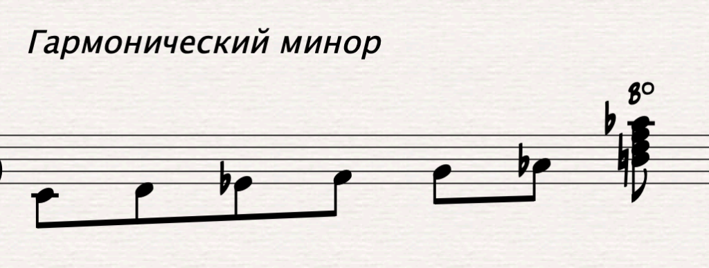 Доминантсептаккорд d7 в мажорных и минорных тональностях. Септаккорды минора. Малый вводный септаккорд. Септаккорд 7 ступени в мажоре. Малый уменьшенный септаккорд 2 ступени.
