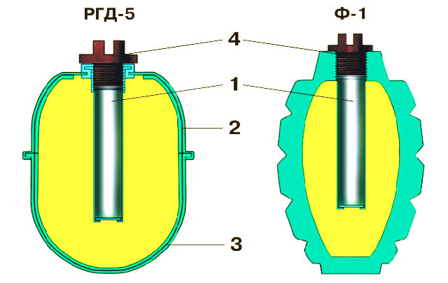 Ручные осколочные гранаты назначение устройство