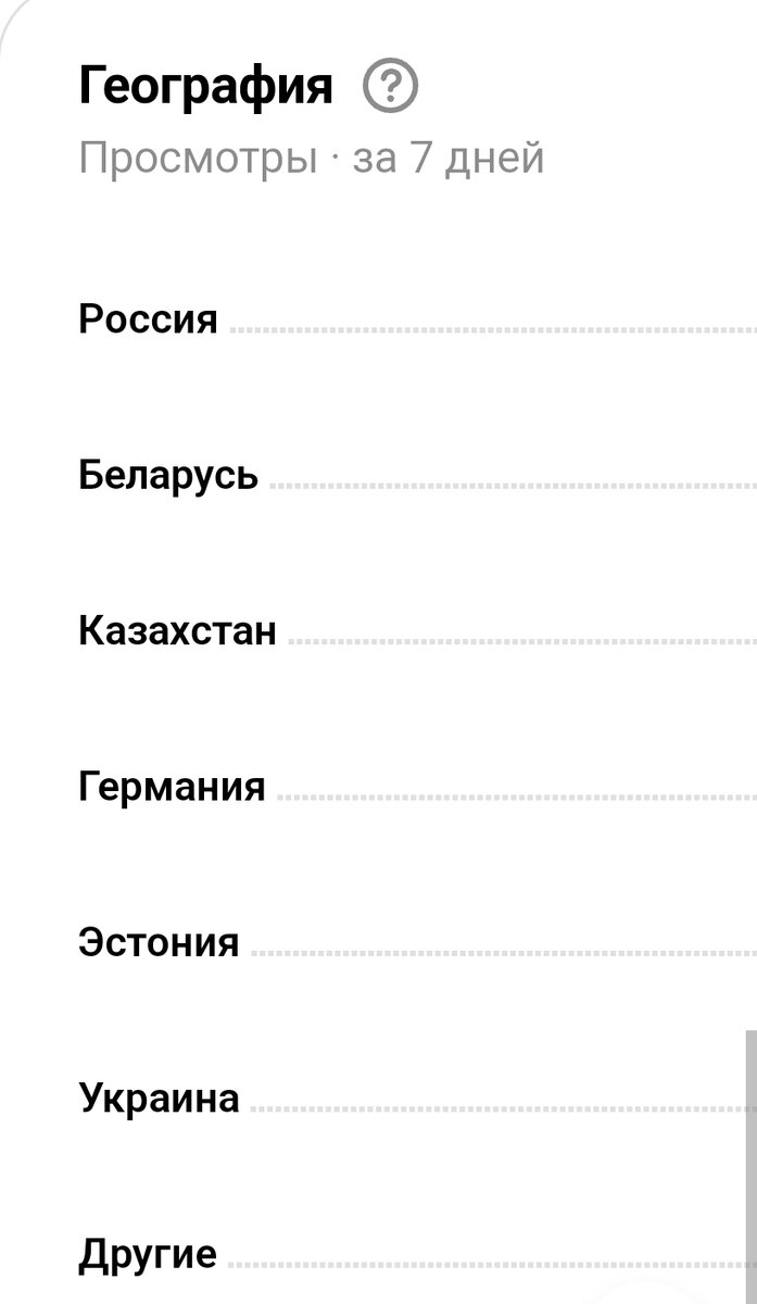 Только не смейтесь над моим доходом на Дзене | Hадежда – компас земной |  Дзен