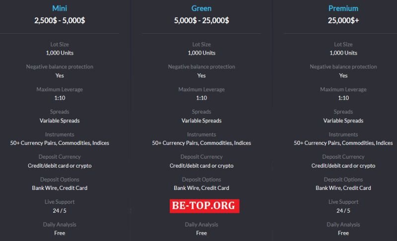 Возможность снять деньги с "AGXZEN" не подтверждена.