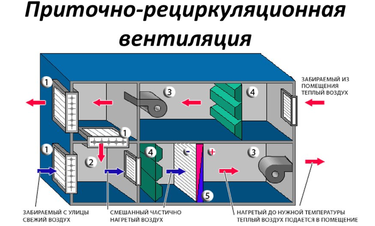 Основные принципы работы кондиционирования воздуха в доме: что вам следует  знать | Строительство, ремонт, дизайн | Дзен