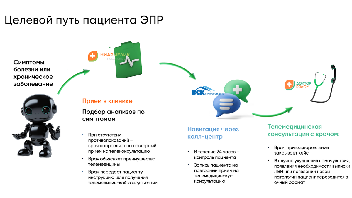 Минздрав держит «в черном теле» легальных поставщиков телемедицинских  услуг. Остальных не видит | EverCare | Дзен