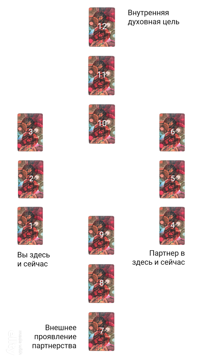 10 08 значение. 10 08 значение