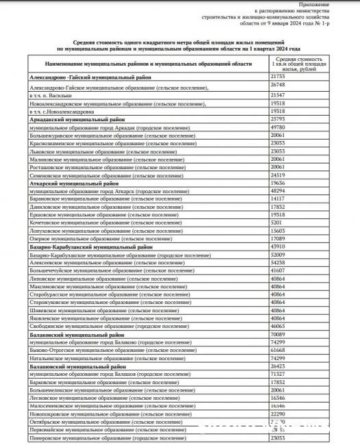 В Ростовской области резко вырастет стоимость квадратного метра жилья