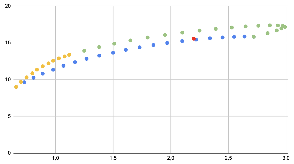 Доходность и волатильность портфелей с двумя активами