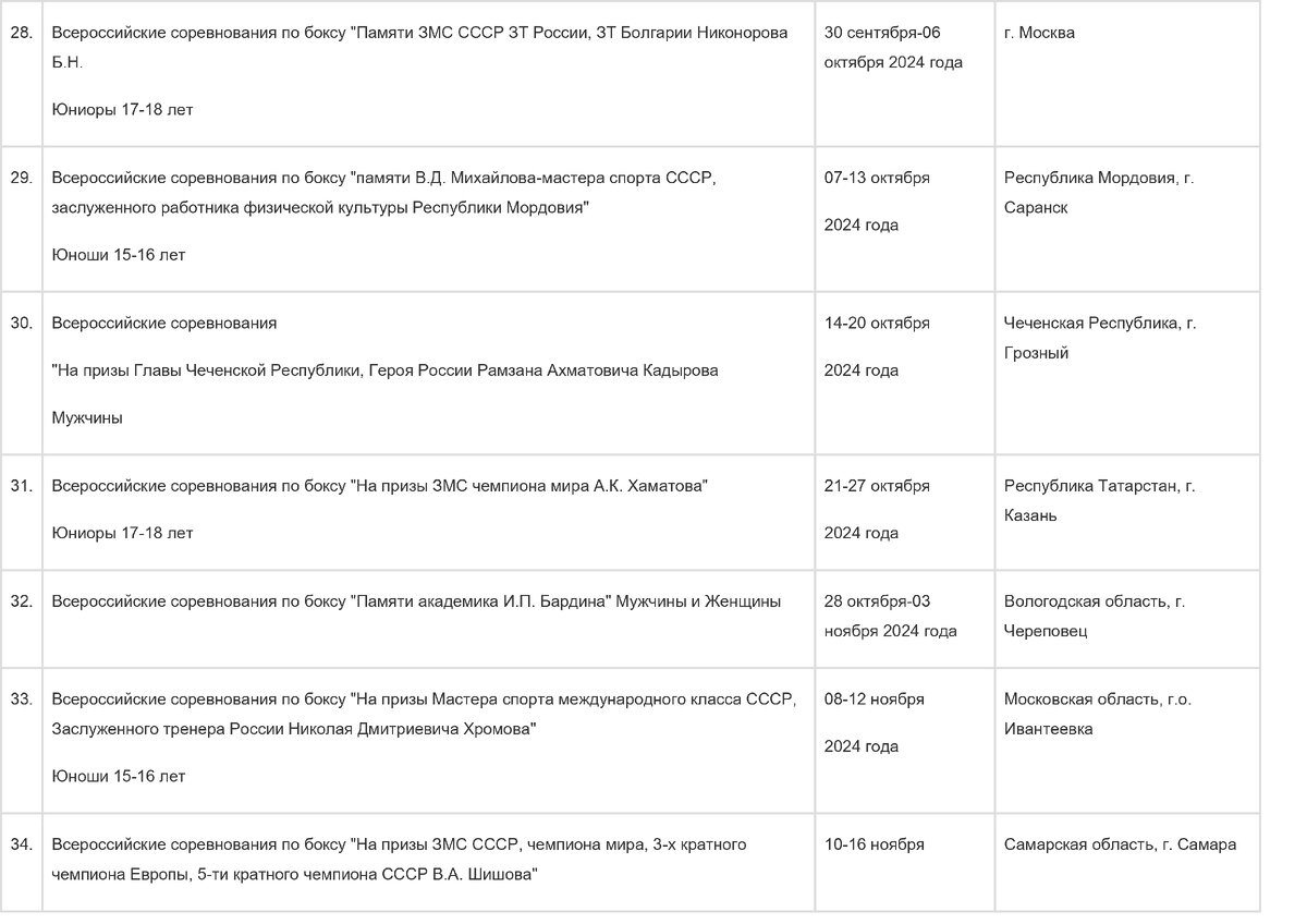 Календарь всеросийских соревнований по боксу на 2024 год | Соревнования  бойцов - STRIKERSTAT.COM - полезная информация для тренеров, бойцов,  организаторов турниров. | Дзен