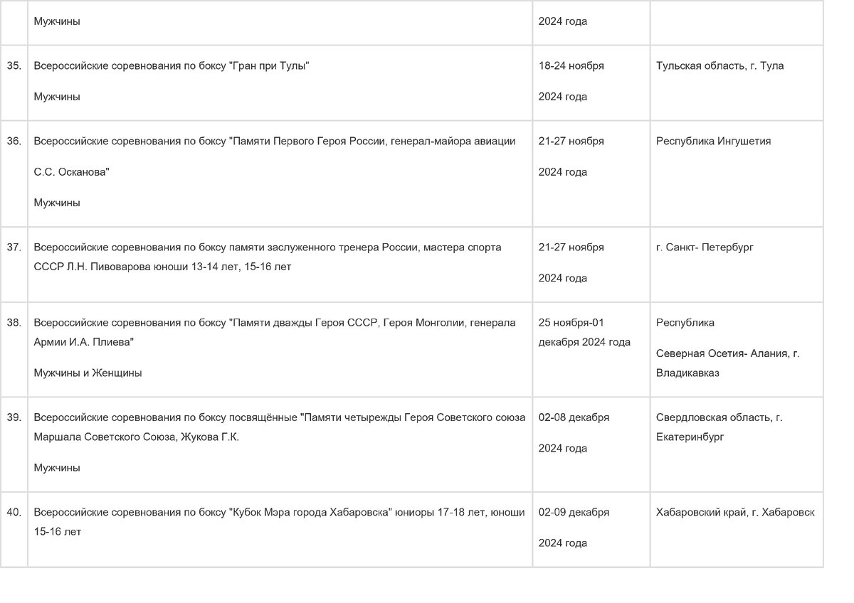 Календарь соревнований на 2024 год Календарь всеросийских соревнований по боксу на 2024 год Соревнования бойцов - S