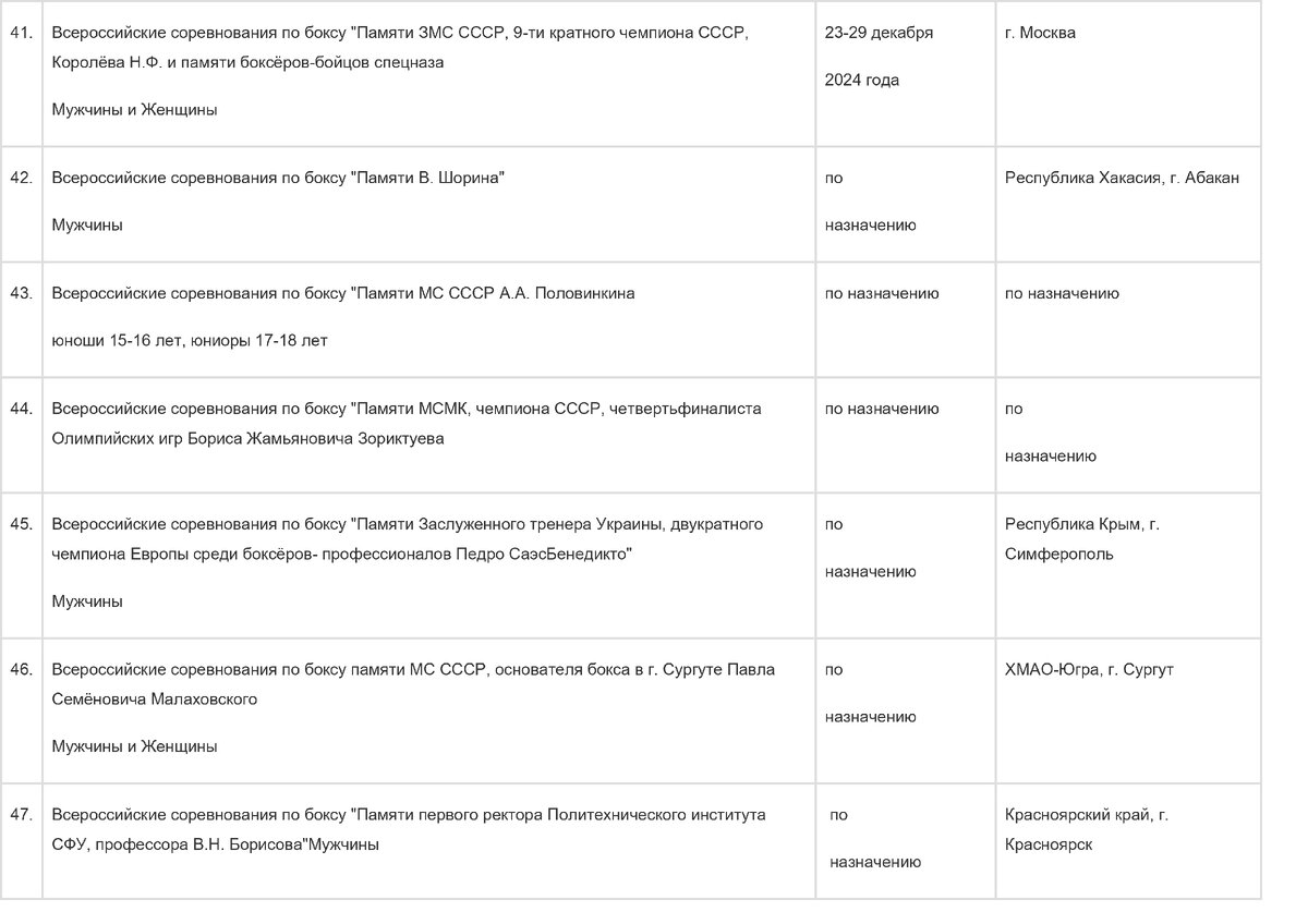 Календарь всеросийских соревнований по боксу на 2024 год | Соревнования  бойцов - STRIKERSTAT.COM - полезная информация для тренеров, бойцов,  организаторов турниров. | Дзен