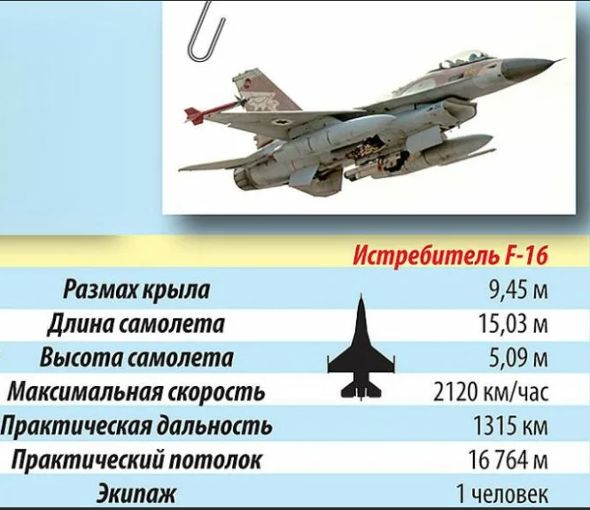 Характеристики военного самолета