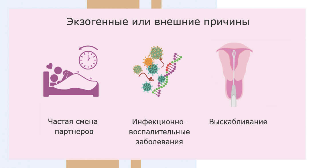 Лейкоплакия шейки матки — диагностика и лечение в Клиническом госпитале на Яузе, Москва
