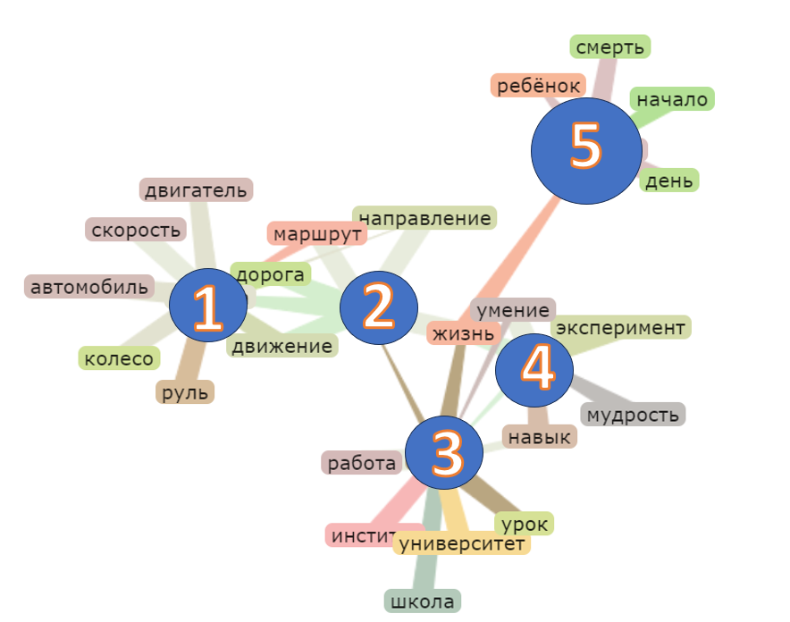 Скриншоты автора канала "Домобуч"
