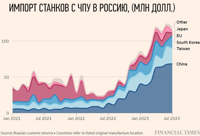 График с сайта RKRP.SU, из открытых источников в интернете