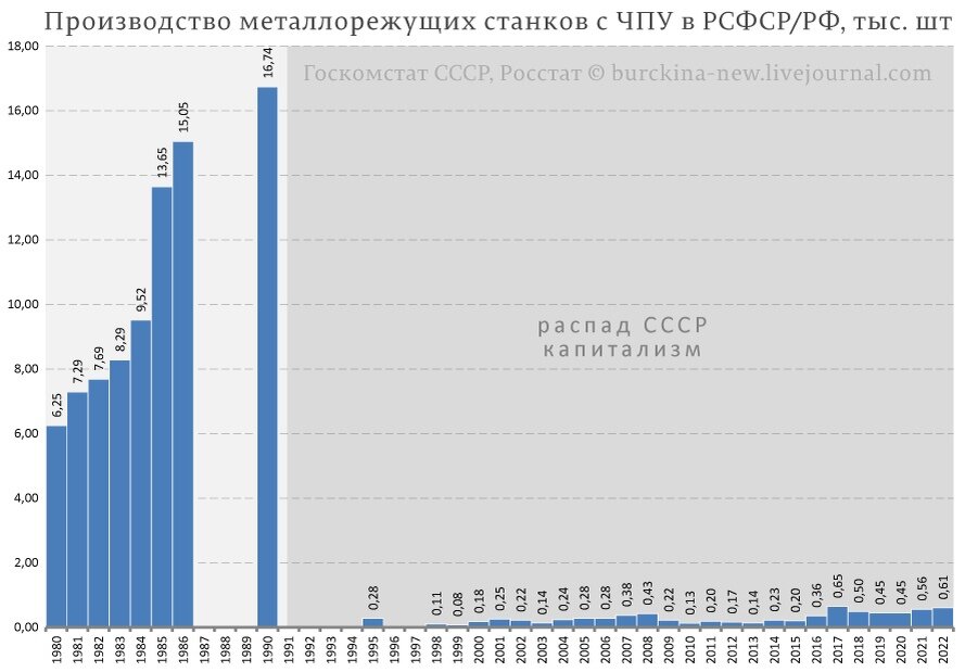 График с сайта RKRP.SU, из открытых источников в интернете