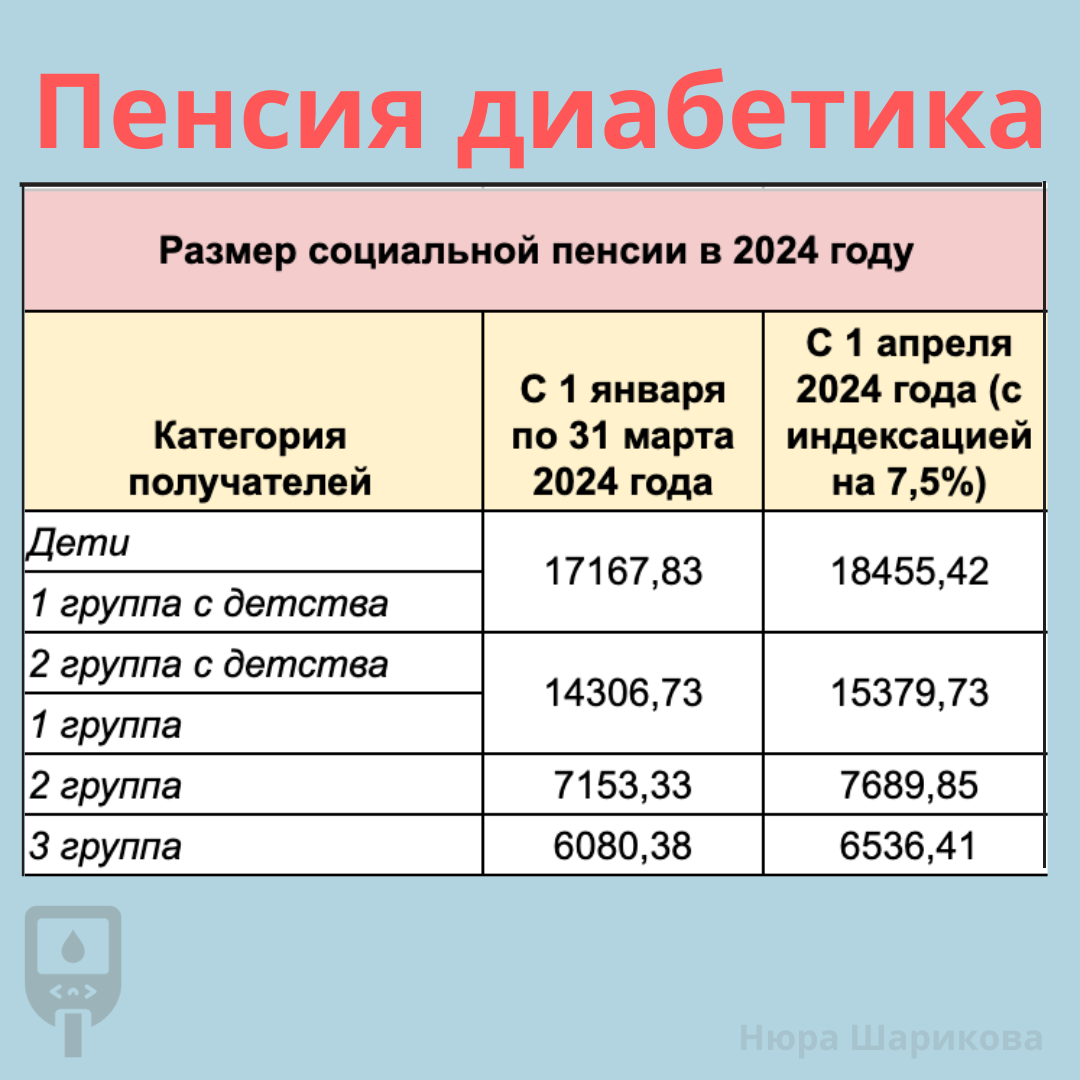 Источник: pensiya.molodaja-semja.ru