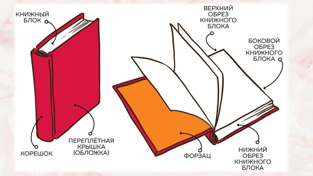 Это не означает, что нужно изучить ее внешность и материальные составляющие