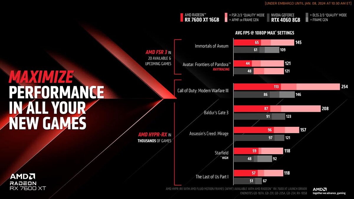 Наконец-то представлена видеокарта Radeon RX 7600 XT | DigitalRazor:  Игровые компьютеры | Дзен