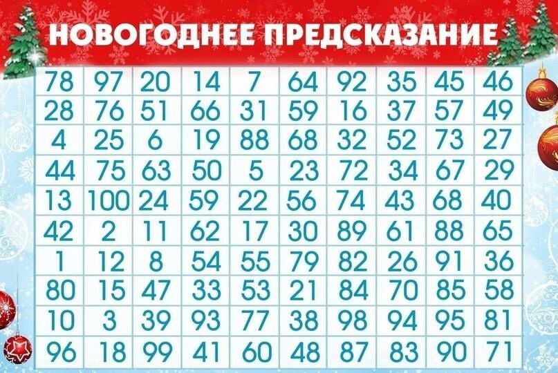 Числа можно гадать. Числа можно гадать