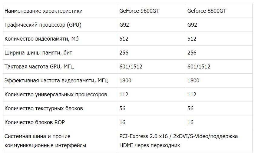 Технические характеристики GeForce 8800 GT и GeForce 9800 GT (фото из сети).