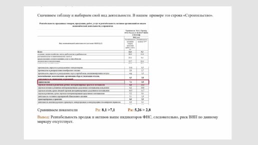 Как проверить рентабельность и оценить налоговые риски компании | Татьяна Матасова. РУНО