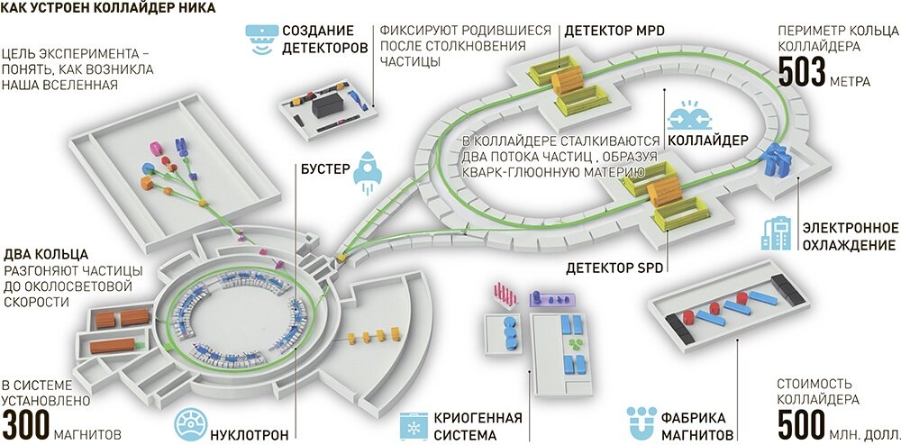     Инфографика "РГ"/Антон Переплетчиков/Юрий Медведев