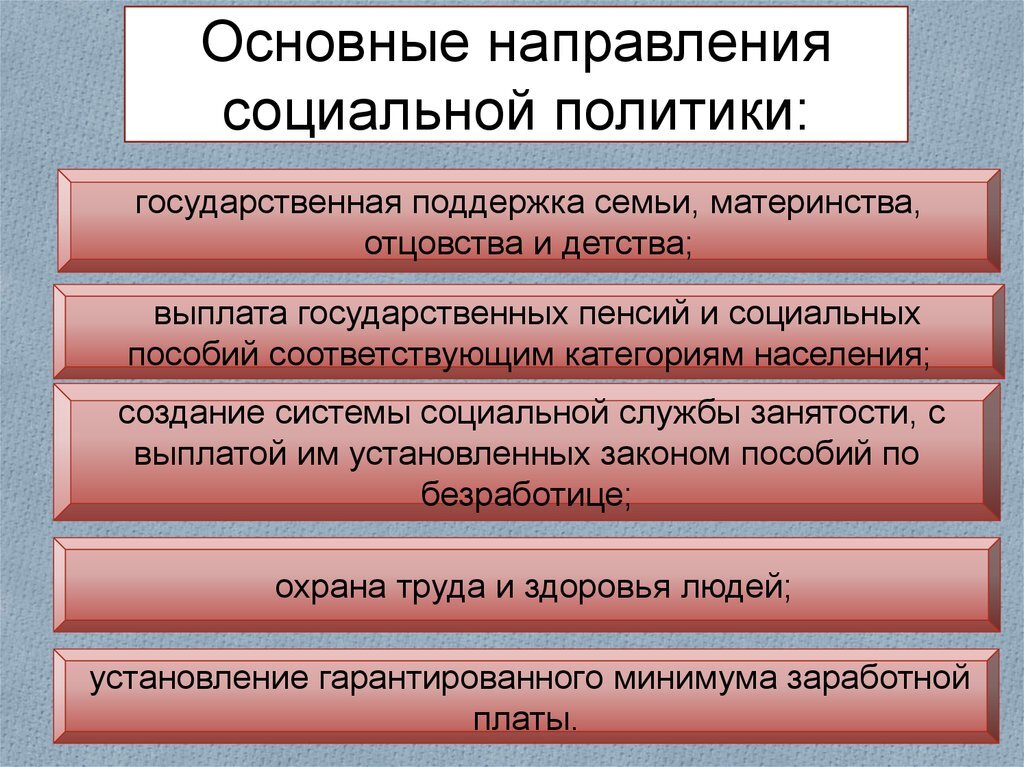 Работа по обществознанию 8 класс социальная