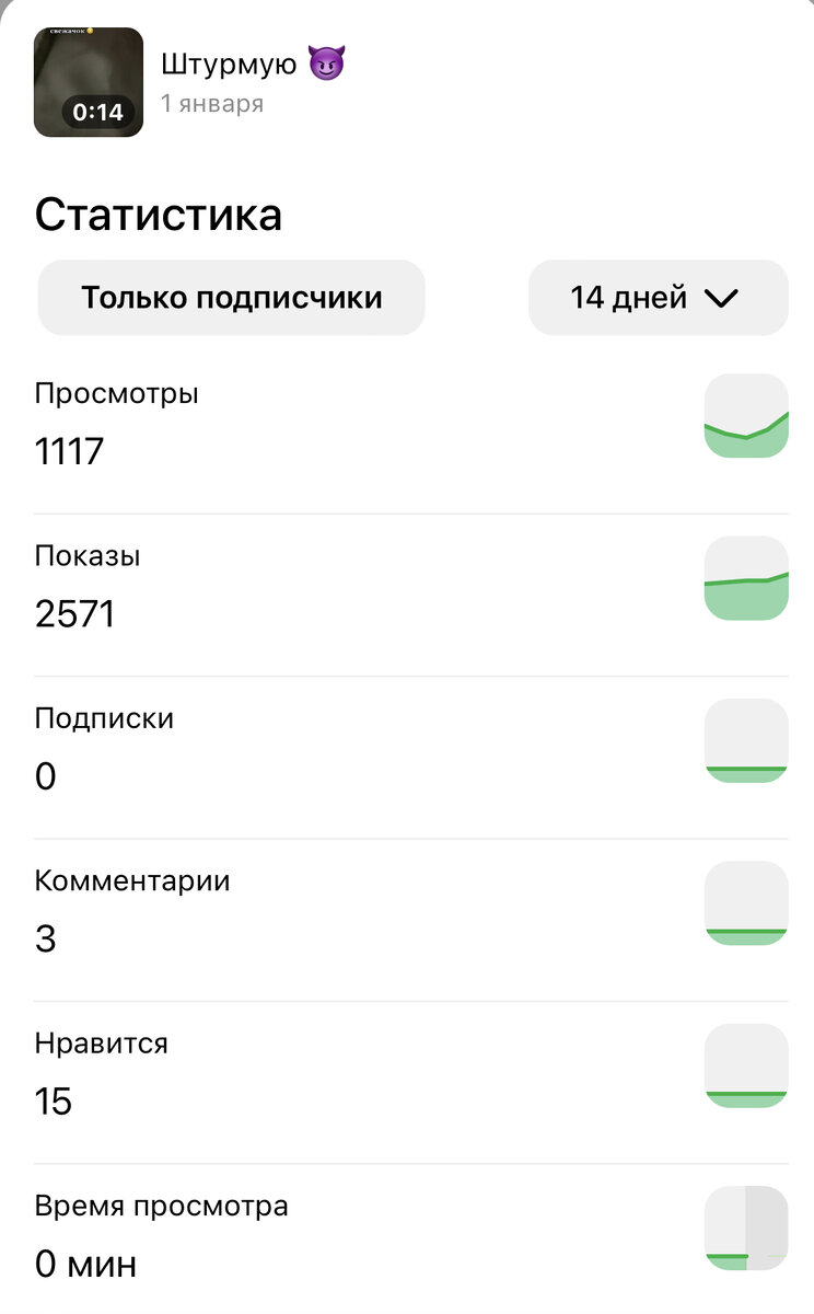 Такая статистика на канале меня заинтересовала и я решила рпзобраться