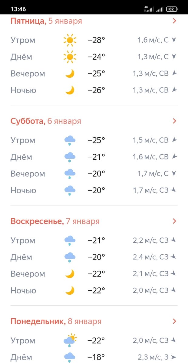 Источник «Яндекс.Погода».