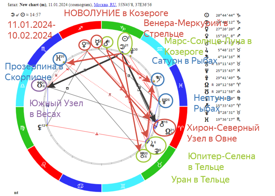 Гороскоп на месяц козерог 2024. Козерог Дата. Козерог Дата с какого. Козерог Дата с какого по какое. Козерог даты с какого числа по какое число.