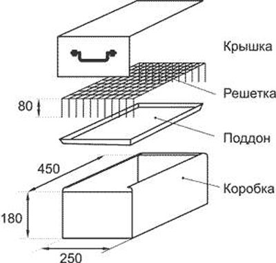 Домашняя коптильня. Секреты технологии копчения. Старинные и современные рецепты