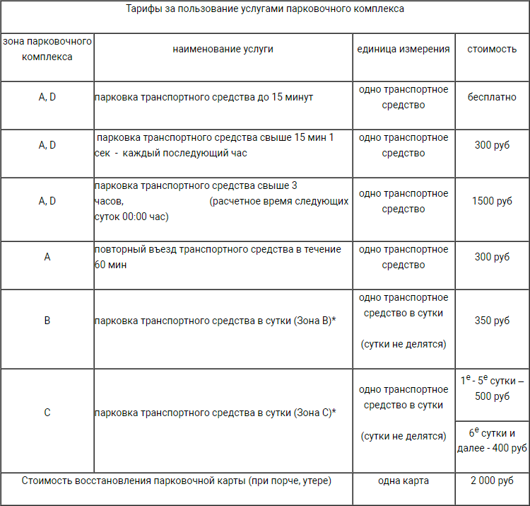 Тарифы на парковку