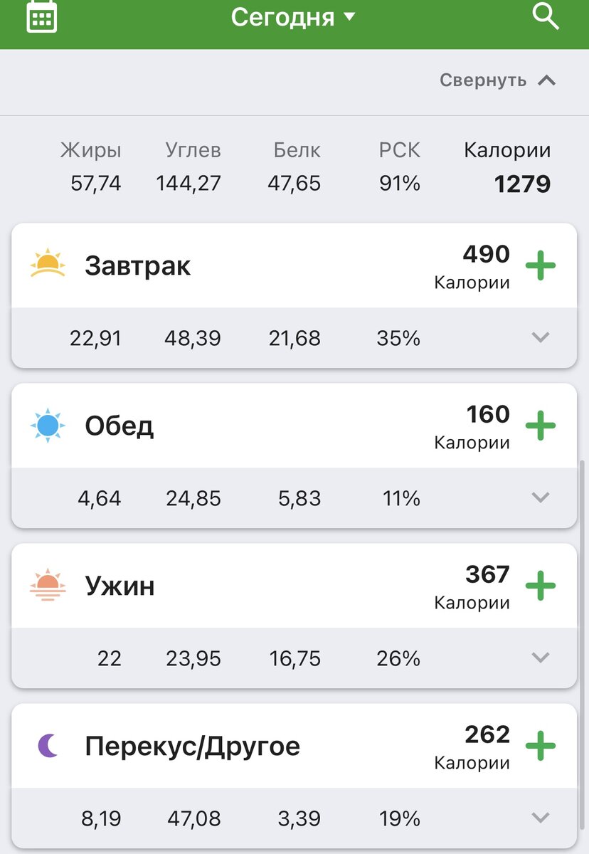 Сегодняшний каллораж 