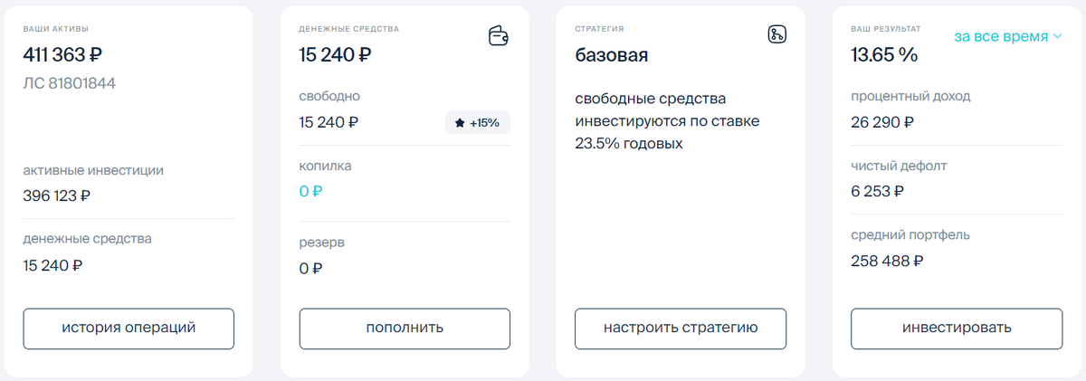 Картинка на 09.11.2024, как Поток оценивает доходность: 26 тыс. руб. процентного дохода, при дефолтах 6,2 тыс. руб. Но как получилось 411 тыс. руб., при инвестициях 400 тыс. не сказано, оставим на совести платформы. Очевидны нестыковки, аккуратно следим и сами проверяем.