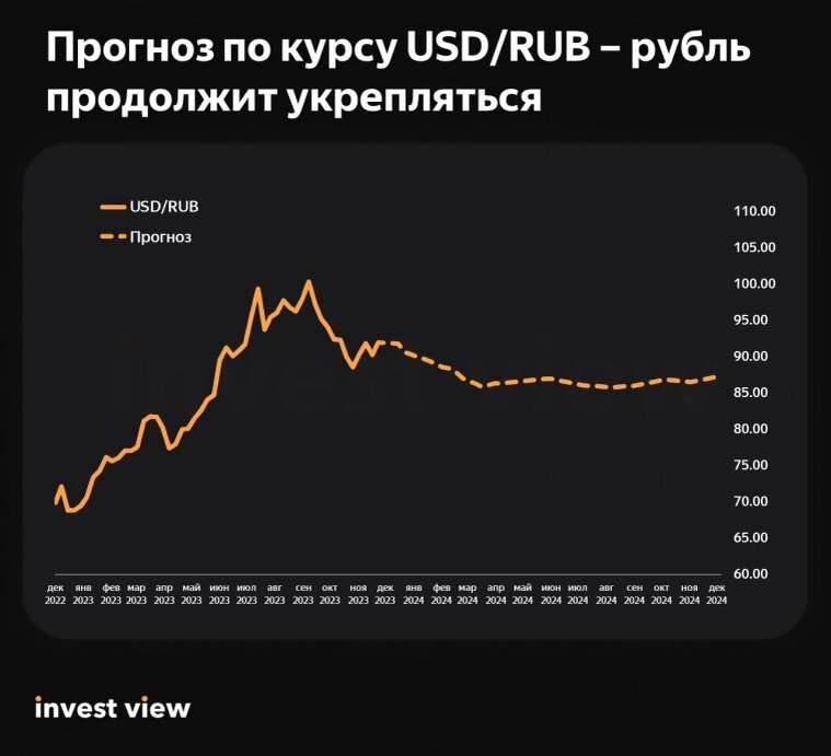 Курс тайского к доллару