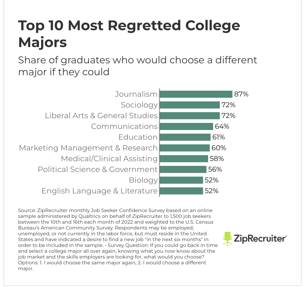 Процесс выбора правильного для. Анализ и принятие решений. Процесс выбора правильного для. Этапы принятия потребительских решений о покупке. Стадии процесса принятия покупателем решения о покупке.