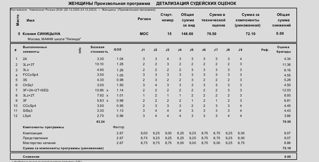 Обозначение элементов в фигурном