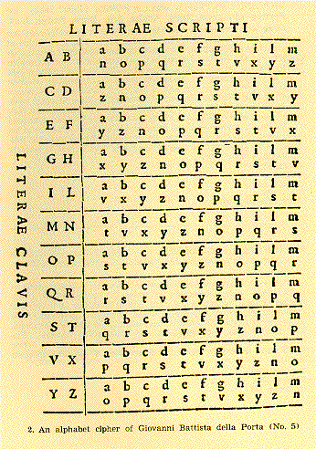Одна из таблиц Джованни Порта