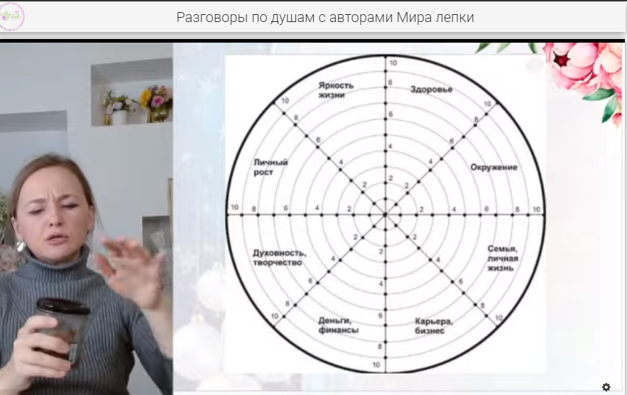 Мы вместе нарисовали колесо баланса и раскрасили его - где мы сейчас и что для нас 10.