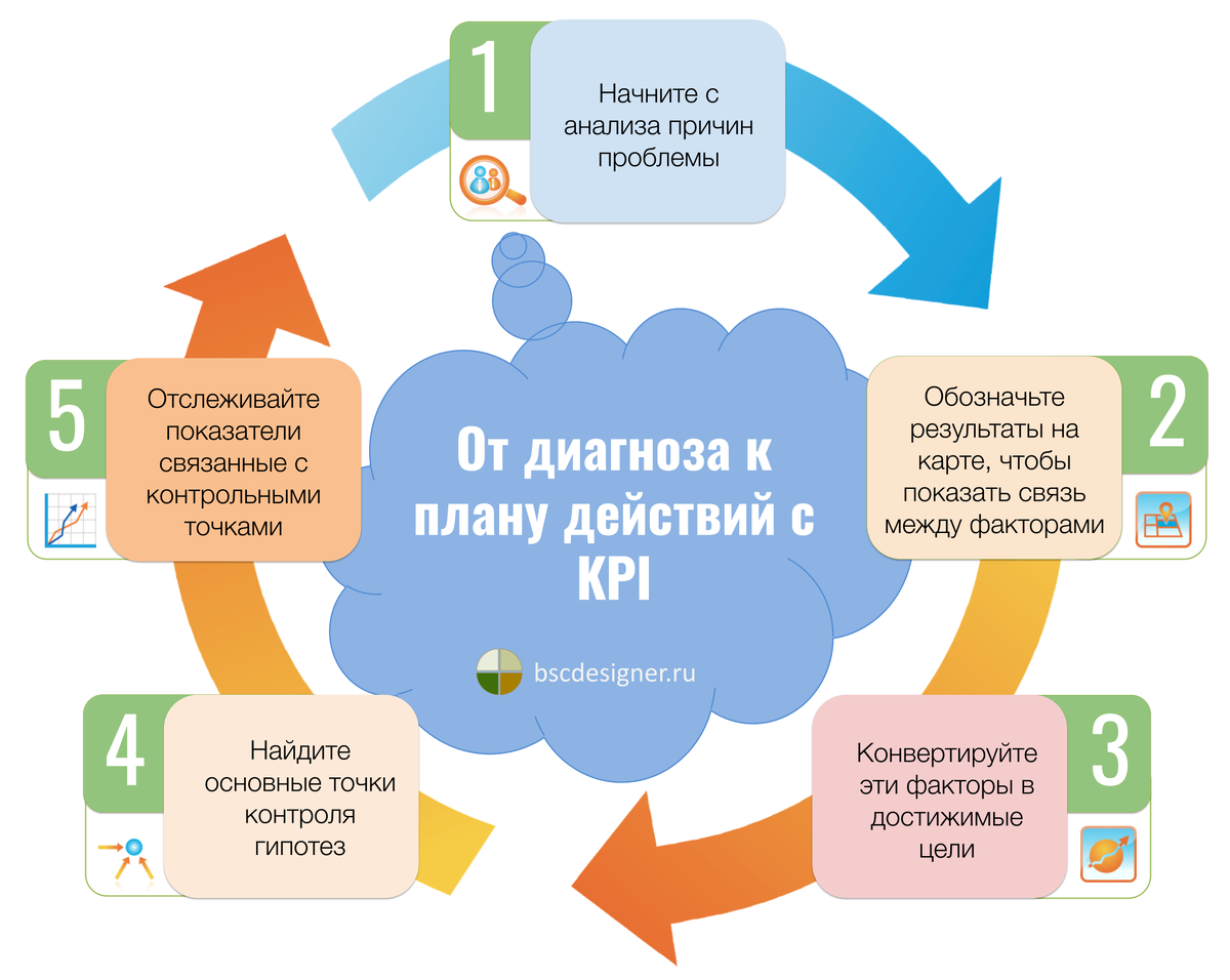 Взято из открытых источников
