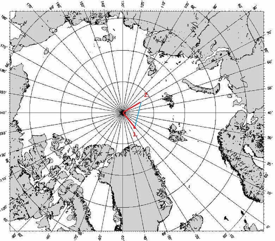 Из точки 1 в точку 2 легче попасть через полюс, чем напрямую