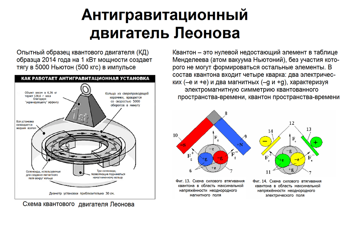 Россия успешно испытала антигравитационный двигатель Леонова