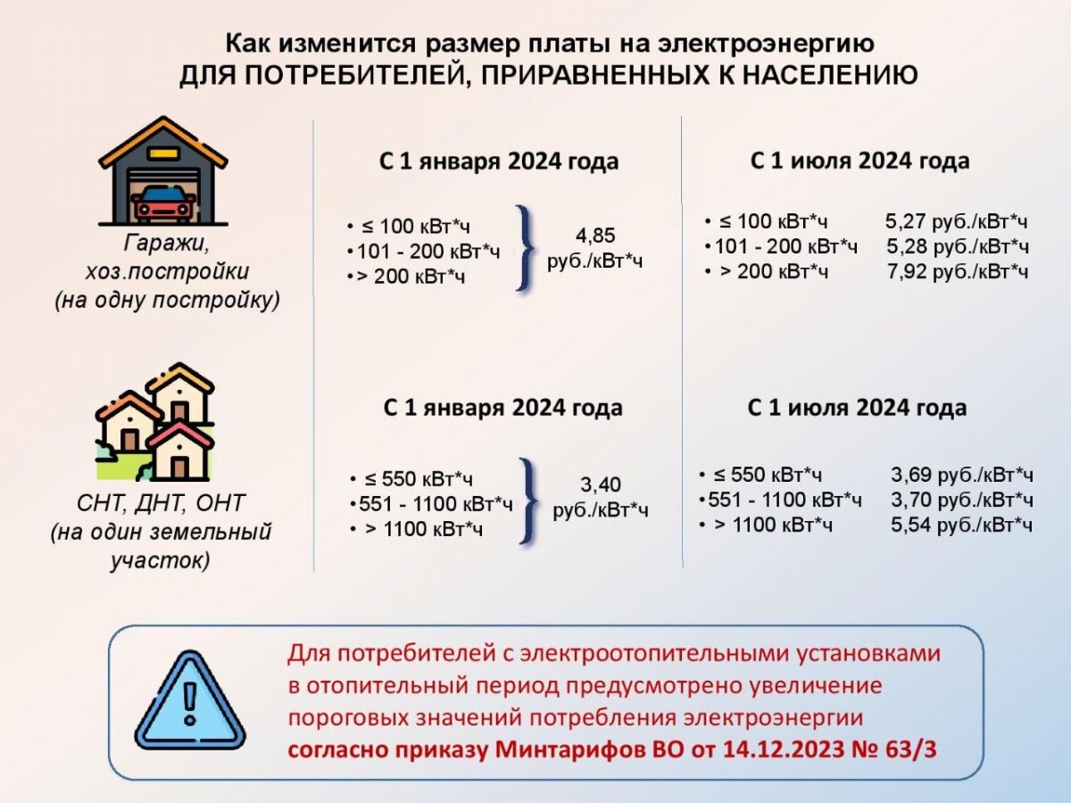 В Воронежской области с 2024 года вводятся дифференцированные тарифы на  электроэнергию | «Воронежские новости» | Дзен