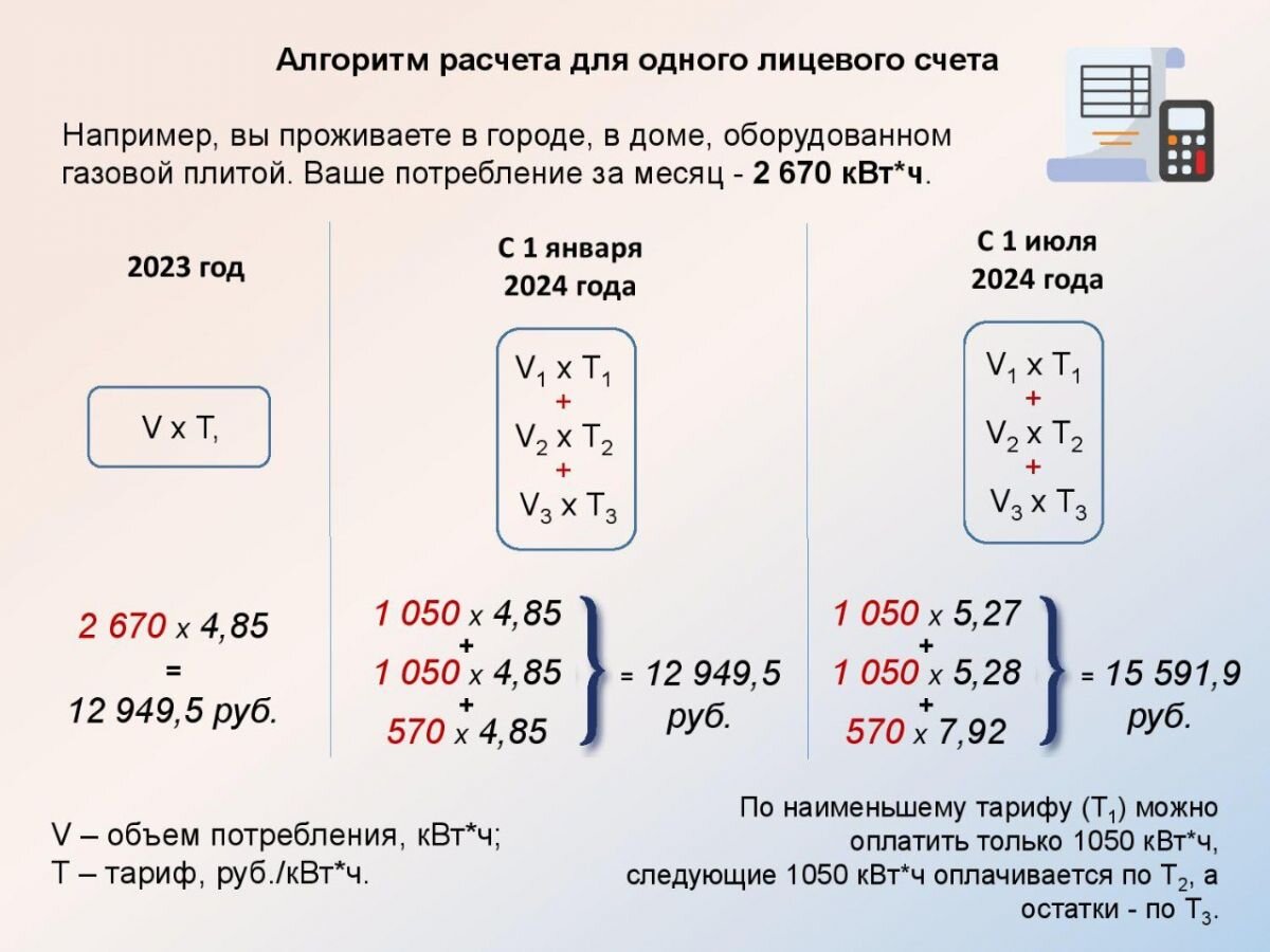 Расход электроэнергии на освещение. Расход электроэнергии на освещение