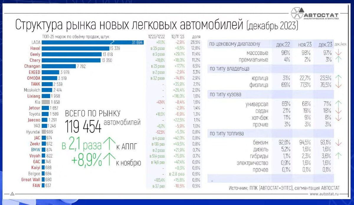 Самые популярные марки автомобилей